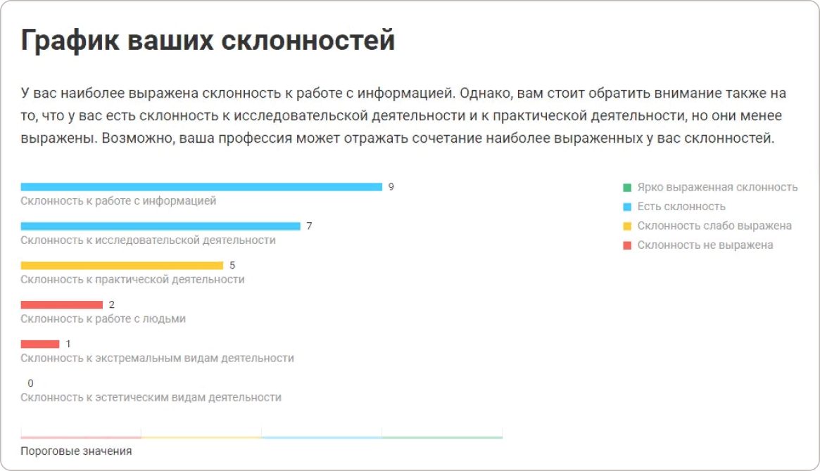 Тест Йовайши Тест Йовайши
