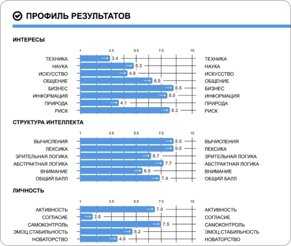 Тест центра тестирования и развития «Гуманитарные технологии» Тест центра тестирования и развития «Гуманитарные технологии»