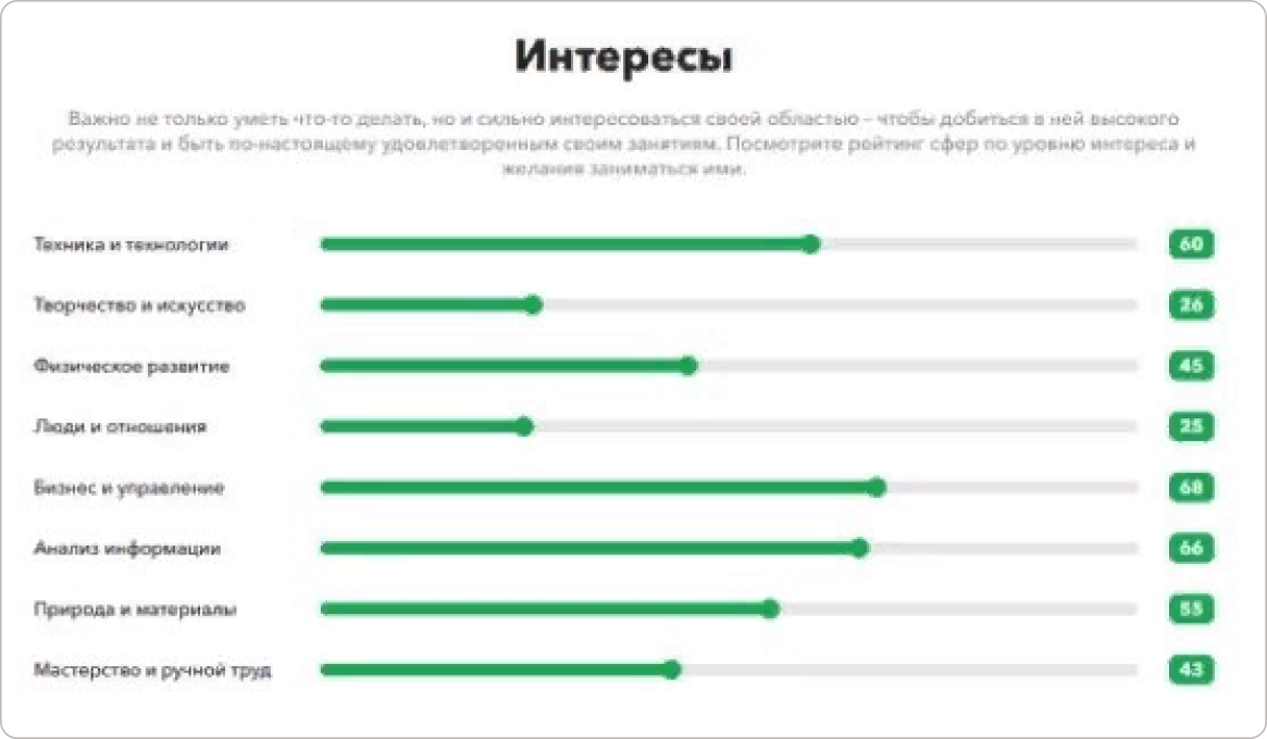 Тест профориентационного сервиса «Профилум» Тест профориентационного сервиса «Профилум»